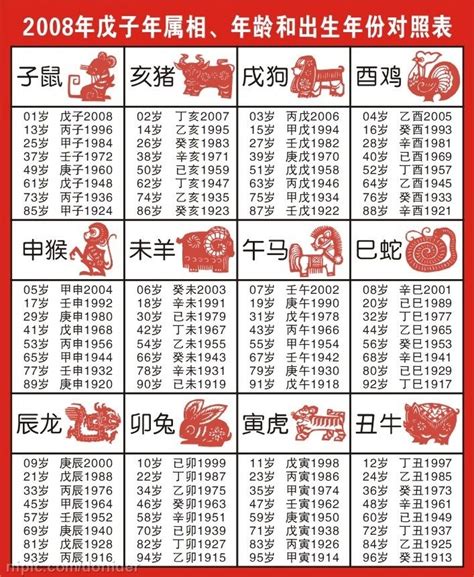 1941年農曆生肖